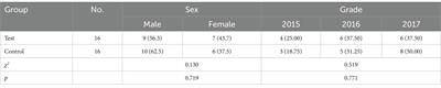 Application of situational simulation based on the Mini-CEX and DOPS rating scales in urology clinical training